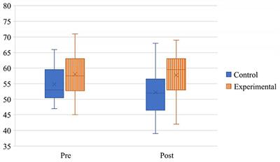 Teachers' reported beliefs about giftedness among twice exceptional and culturally, linguistically, and economically diverse populations